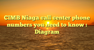 CIMB Niaga call center phone numbers you need to know : Diagram
